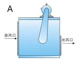 离心风柜的样式有哪些？